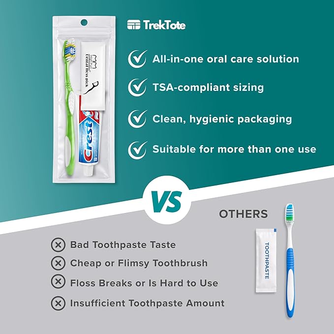Stuhrling Bottle TrekTote Bulk Oral Care Kits, Toothbrush Toothpaste Floss Picks Set, Travel Dental Hygiene Kits, Bulk Case Hygiene Kits