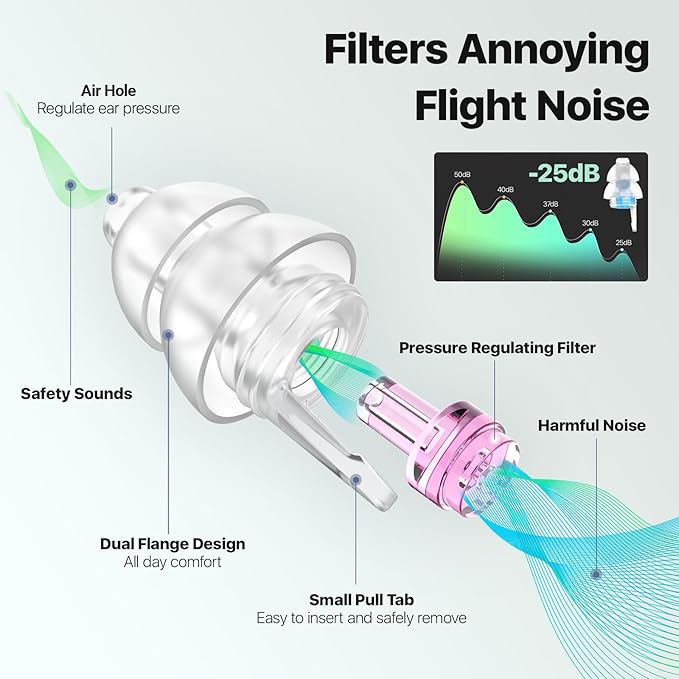 Ear Plugs for Airplane Pressure Relief & Prevent Ear Pain - Flying Travel Essentials - Comfortable Reusable Plane Earplugs for Adult/Kids 12+ with Small Ear-canals, 25dB Noise Reduction, PK