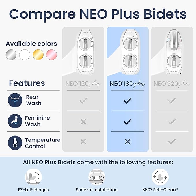 LUXE Bidet NEO 185 Plus - Dual Nozzle, Non-Electric Bidet Attachment for Toilet Seat, Patented Slide-In Install, 360° Self-Clean, EZ-Lift to Clean, Feminine & Rear Wash (Rose Gold)