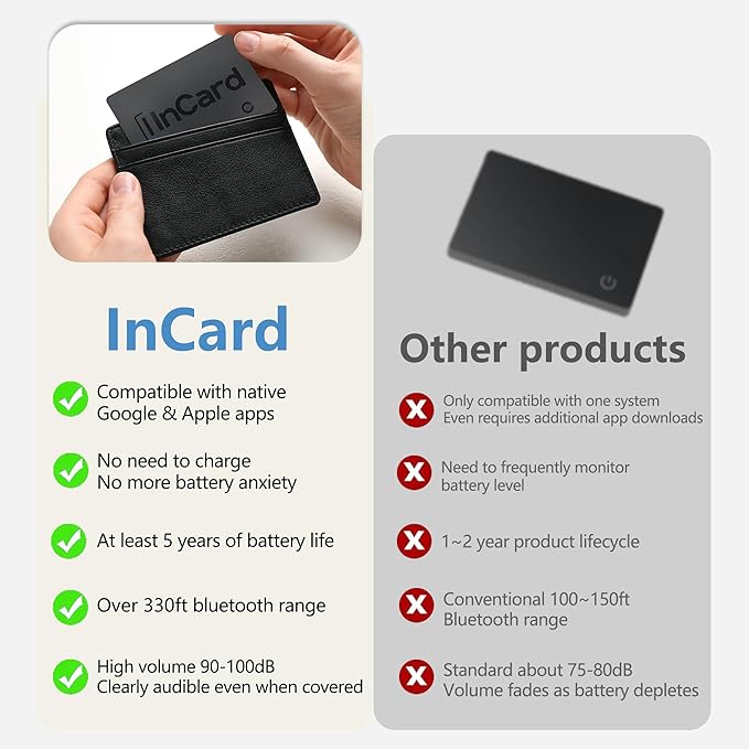 Ultra-Thin Air Tag 0.07in Wallet Tracker (Both iOS and Android) IP68 Bluetooth GPS Tracker for Bags Passport Works with Find My (Apple MFi Certified) & Google Find My Device - 5 Year Battery Life