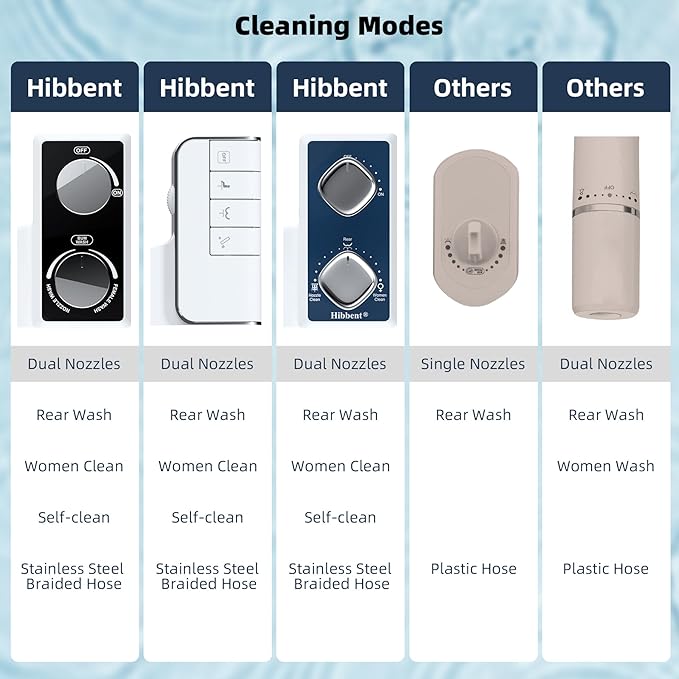 Hibbent Bidet Attachment for Toilet, Non-Electric Dual Nozzle for Frontal & Rear Wash, Adjustable Water Pressure Control, Fresh Water Bidet Toilet Seat, Self Cleaning Water Sprayer, Matte Black