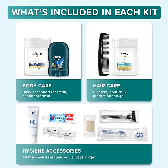Stuhrling Bottle TrekTote Bulk Men’s Travel Hygiene Kits Case Pack of 12 Piece Kits TSA Approved Travel Size Toiletry Kits with Toothbrush Toothpaste Deodorant Razor for Outreach Emergency Use
