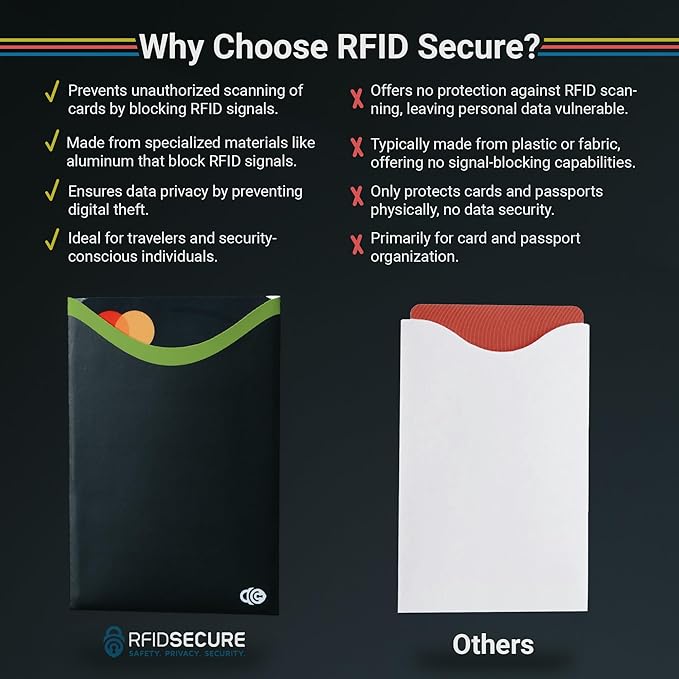 RFID Blocking Sleeves for Credit Cards & Passport (4 Long Side Card & 2 Passport Sleeves) RFID Card Holder and Protector Sleeve for Credit, Passport Identity Theft Protection Travel Wallet Slim