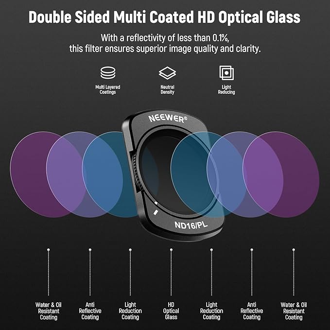 NEEWER Magnetic ND / CPL Filter Set Compatible with DJI OSMO Pocket 4 & Pocket 3 Creator Combo Accessories, Action Camera 6 Pack UV CPL Neutral Density ND16/PL ND32/PL ND64/PL ND256/PL Filters