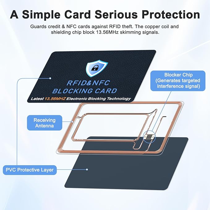Meliya RFID Blocking Cards 6 Pack, NFC Contactless Bank Debit Credit Card Protector, Anti-Theft Wallet Shield for Passport & ID, Ultra Slim Full Protection Blocker