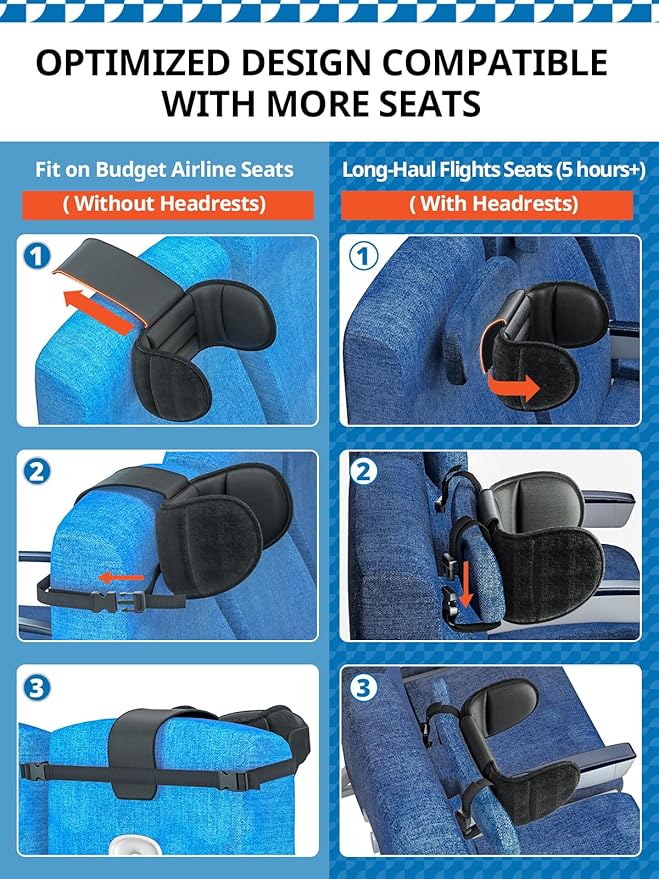 SARISUN Travel Pillow Combo with Chin Strap, Airplane Pillows with 3D Eye Mask for Sleeping, 360° Support Plane Head Strap for All Plane Seats, Long Flights Essentials, Stop Bobblehead, Mottle Blue