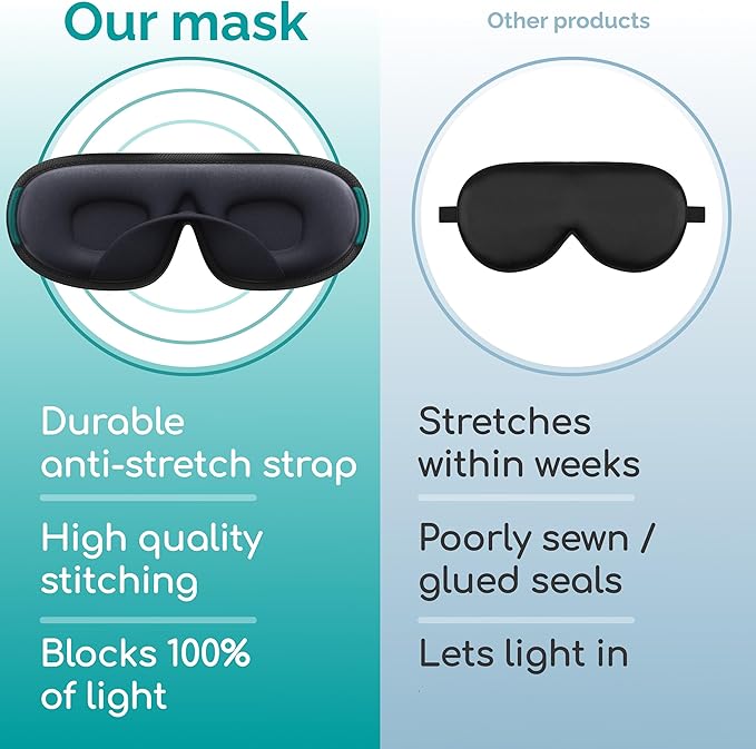 Medi Grade Cotton Sleep Mask with 3D Eye Memory Foam - Travel Sleeping Mask for Women and Men with 2 Ear Plugs and Storage Bag - Blackout Light Blocking