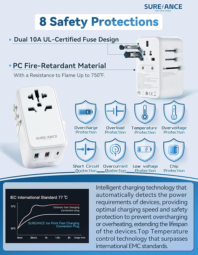 70W Universal Travel Adapter, Plug Adapter with One 65W Fast Charging USB C Cable, 1XUSB-C PD & 2XUSB-A QC, Best Gift Travel Essentials with Type A, C, G, I,J,D Outputs for Europe, Spain
