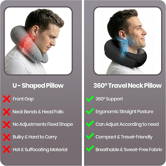 Travel Neck Pillow 100% Memory Foam, Ergonomic 360° Support Pillow for Flights, Car, Office & Train, Breathable Travel Essentials for Adults & Kids, Neck Pain Relief, (BLACK)