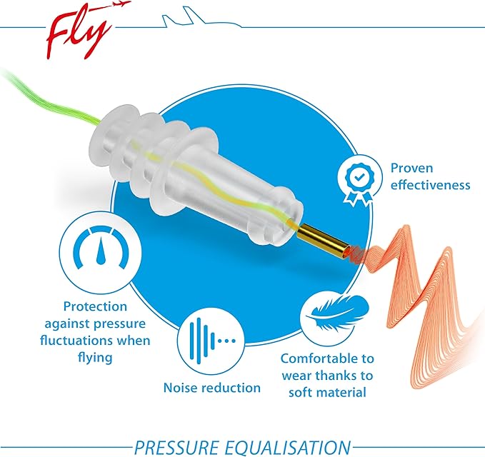 SANOHRA Flight Earplugs for Airplane Pressure Relief – Helps Reduce Ear Pain During Takeoff & Landing – Reusable Comfort Ear Plugs for Flying