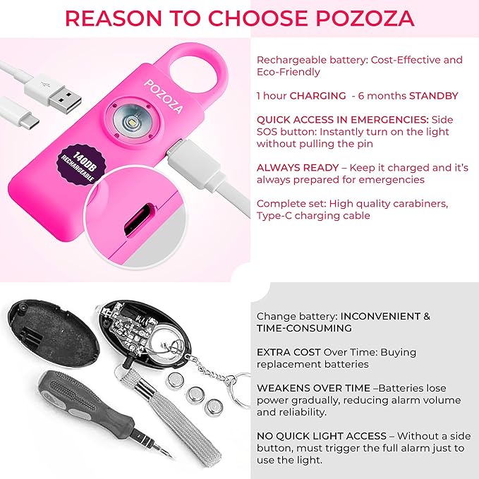 140dB Loudest USB-C Rechargeable Personal Alarm Keychain for Women – Low Battery Indicator, Strobe Light & Panic Button for Self Defense Weapons, Seniors & Travel Safety Essentials (Pink)