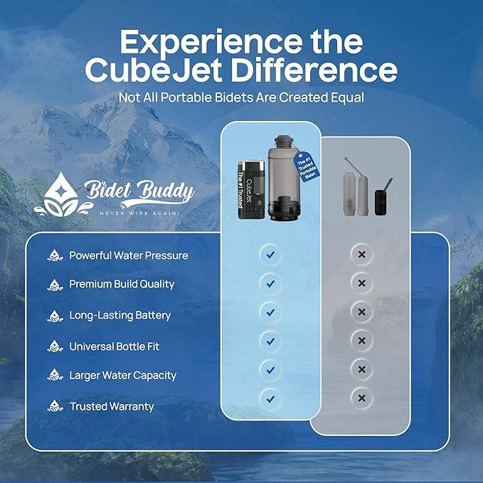 BIDET BUDDY® CubeJet Portable Bidet for Travel - 380ml Bottle, 1100mAh Rechargeable Battery, IPX6 Waterproof Wand-Style Nozzle, USB-C High-Pressure Hygiene Device for Camping & Home