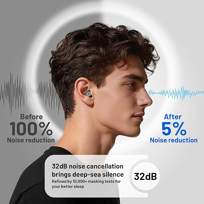 Ear Plugs for Sleeping 32dB Noise Reduction EarPlugs for Noise Cancelling & Sleep, Reusable Travel, Work, Focus & Concert, Ultra Soft with 4 Pairs of Ear Tips & a Portable Case