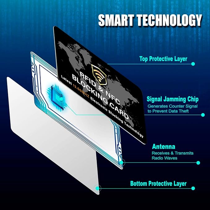 SaiTech IT 5 Pack RFID Blocking Card, Slim Protector for Entire Wallet, Purse, and Debit Credit Cards from NFC Contactless Theft for Men & Women - World Map Black