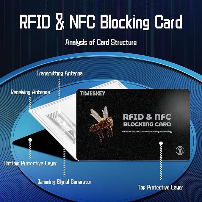 RFID Blocking Cards(8-Pack)–Ultra Thin Credit Card Protector for Wallet,Shields ID/Credit Card/Passport from Skimming–Durable Theft Cards