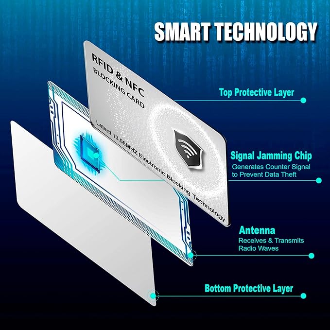 SaiTech IT 5 Pack RFID Blocking Cards Protect Your Entire Wallet, Purse, and Cards from NFC Contactless Theft Wallet for Men & Women - Silver (5 Pcs Silver)