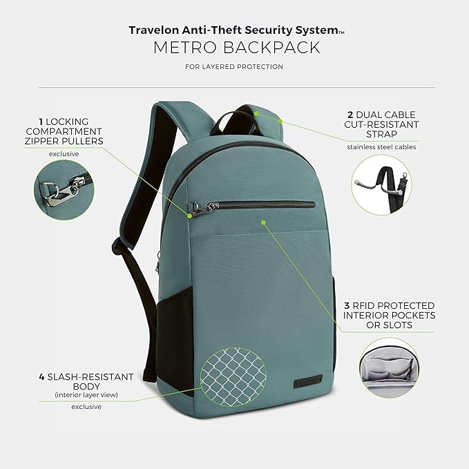 Travelon Anti-Theft Metro Backpack with RFID blocking pouch/NEW HARDWARE