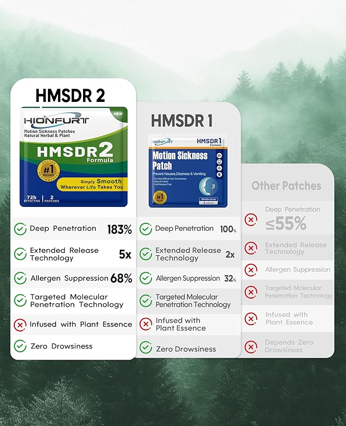 Hionfurt HMSDR2 48ct Motion Sickness Patches – Sea Sickness Patches for Cruise, Car, Airplane – Non-Drowsy, 72H Lasting