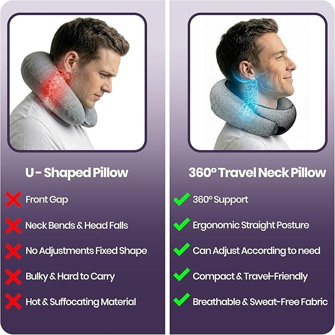 Travel Neck Pillow 100% Memory Foam, Ergonomic 360° Support Pillow for Flights, Car, Office & Train, Breathable Travel Essentials for Adults & Kids, Neck Pain Relief, (GREY)