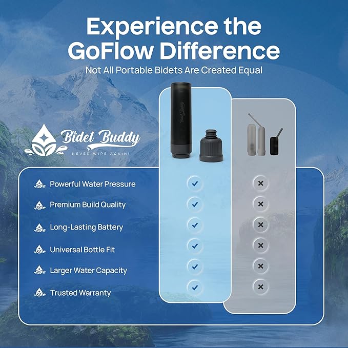 BIDET BUDDY® GoFlow Portable Bidet for Travel - 180ml Bottle with Two Power Modes, Nozzle Wand, IPX6 Waterproof, USB C Charging, 800mAh Rechargeable Battery, Medium Pressure