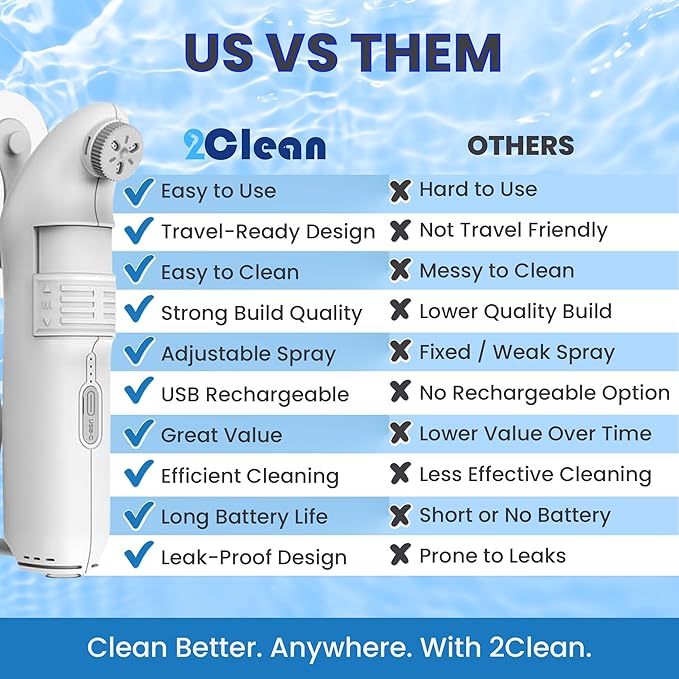 2Clean Portable Bidet - Travel & Home Use High Pressure Sprayer, USB Rechargeable Hygiene Device for Toilets with 2.5L Container, Variable Intensity, Lightweight Design, Wall Bracket Included