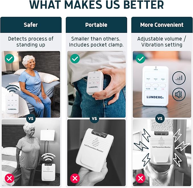 Lunderg Wireless Early Alert Bed Alarm System for Elderly - Alerts Caregivers Before They Get Up, No in-Room Alarm to Frighten Your Loved One, Fall Prevention for Dementia Care, Trusted US Company