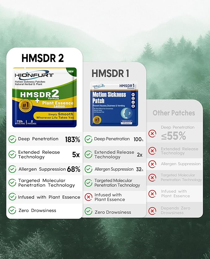 Hionfurt HMSDR2 80ct Motion Sickness Patches with Plant Essence – Lemon – Sea Sickness Patches for Cruise, Car, Airplane – Non-Drowsy, 72H Lasting