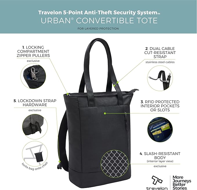 Travelon Anti Theft Urban Convertible Backpack/Tote