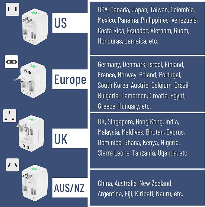Bates- Universal Adapter for Travel, Compact International Power Adapter for USA, EU, UK, Australia, and India Outlets, All in One