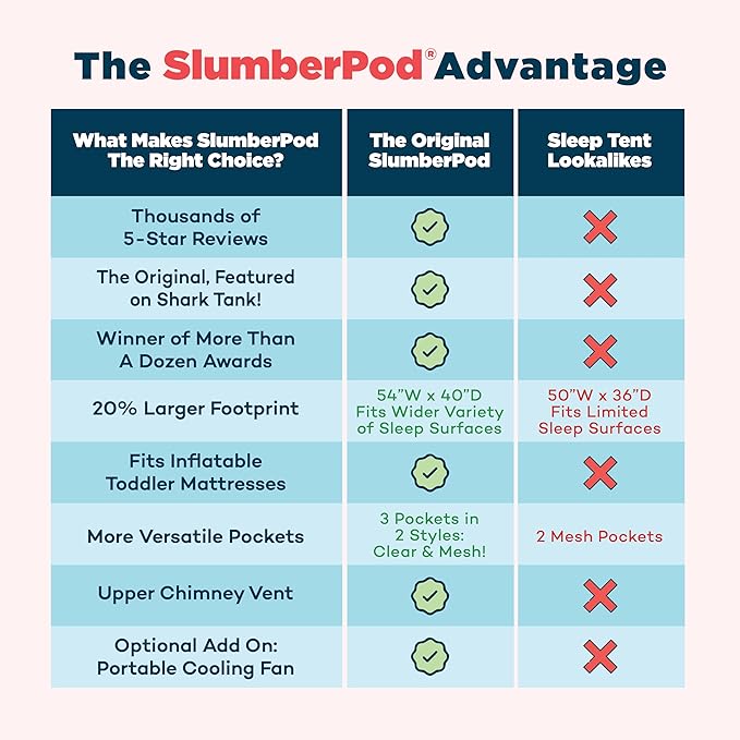 SlumberPod with Fan The Original Blackout Sleep Tent Travel Essential for Baby and Toddlers, Mini Crib and Pack n Play Cover, Sleep Pod with Monitor Pouch and Fan Pouch, Blocks 95%+ Light, Black
