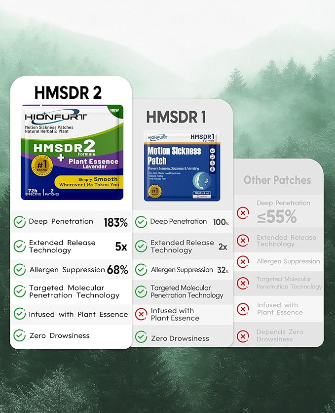 Hionfurt HMSDR2 16ct Motion Sickness Patches with Plant Essence – Lavender – Sea Sickness Patches for Cruise, Car, Airplane – Non-Drowsy, 72H Lasting