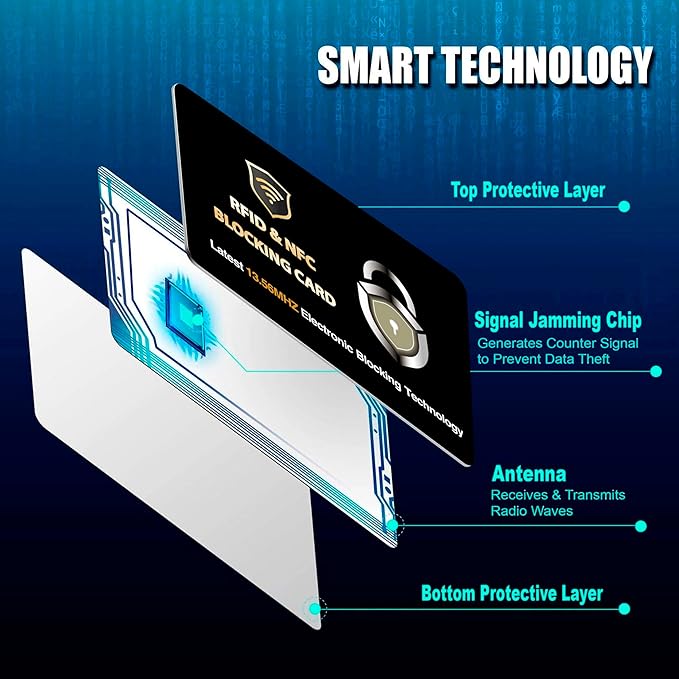 SaiTech IT RFID Blocking Cards Protect Your Entire Wallet, Purse, and Cards from NFC Contactless Theft Wallet for Men & Women-PL Black (10 Pcs Black)