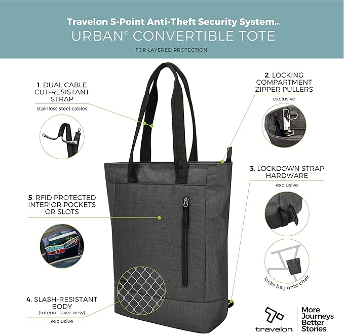 Travelon Anti Theft Urban Convertible Backpack/Tote