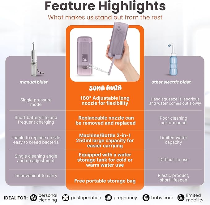 Portable Bidet - 250ml Rechargeable Electric Handheld Bidet with 5 Adjustable Spray Modes, 8 Replaceable Nozzles for Peri Bottle for Travel, Perineal, Postpartum & Post-Surgery Care (Purple)