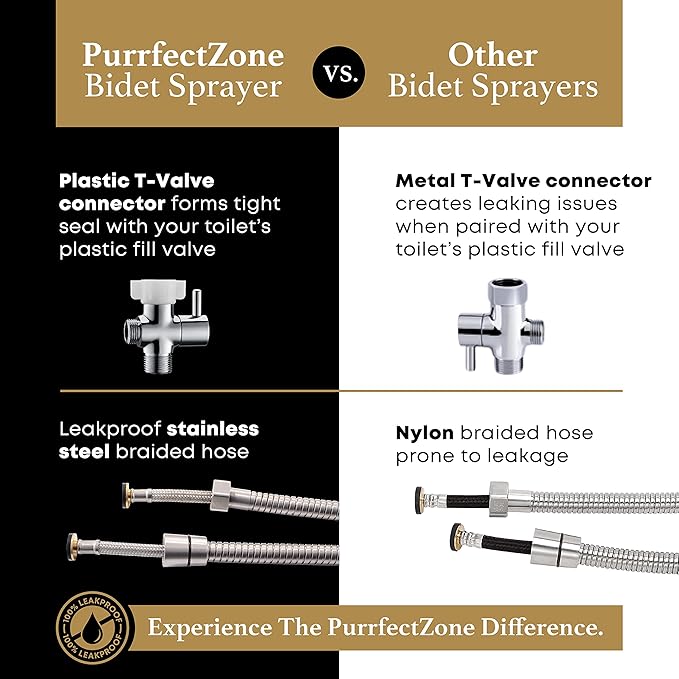 Purrfectzone Bidet Sprayer for Toilet, Handheld Sprayer Kit, Cloth Diaper Sprayer Set - Easy to Install - Stainless Steel