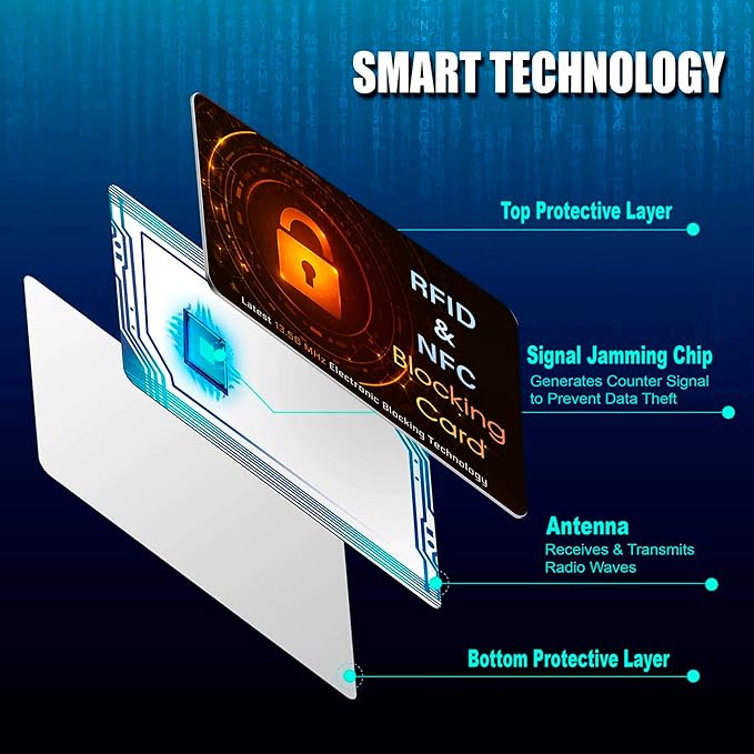 SaiTech IT 5 Pack RFID Blocking Card, Protector for Entire Wallet, Purse, and Debit Credit Cards from NFC Contactless Theft for Men & Women - Orange Black