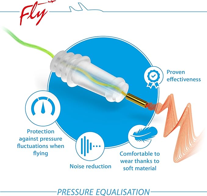 Ear Pain Relief Earplugs for Kids Flying – Reduce Ear Pressure on Airplanes During Takeoff & Landing – Comfortable Reusable Flight Ear Plugs for Children by SANOHRA