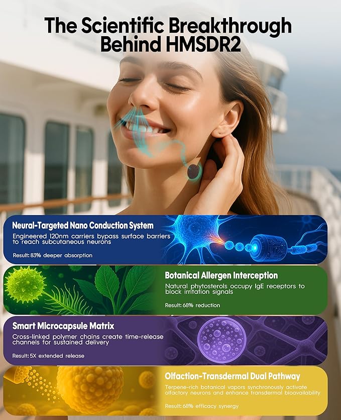 Hionfurt HMSDR2 16ct Motion Sickness Patches with Plant Essence – Lemon – Sea Sickness Patches for Cruise, Car, Airplane – Non-Drowsy, 72H Lasting