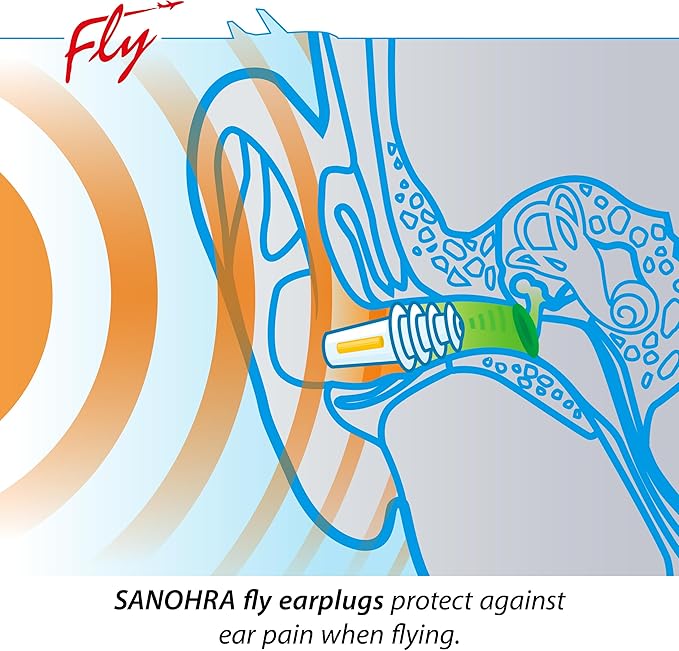 SANOHRA Flight Earplugs for Airplane Pressure Relief – Helps Reduce Ear Pain During Takeoff & Landing – Reusable Comfort Ear Plugs for Flying
